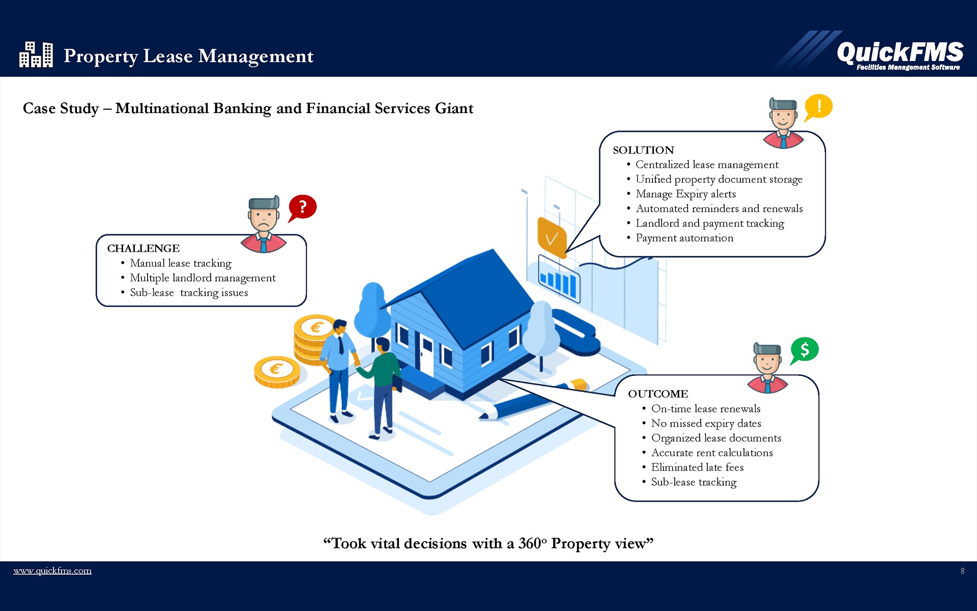 Property Lease Management