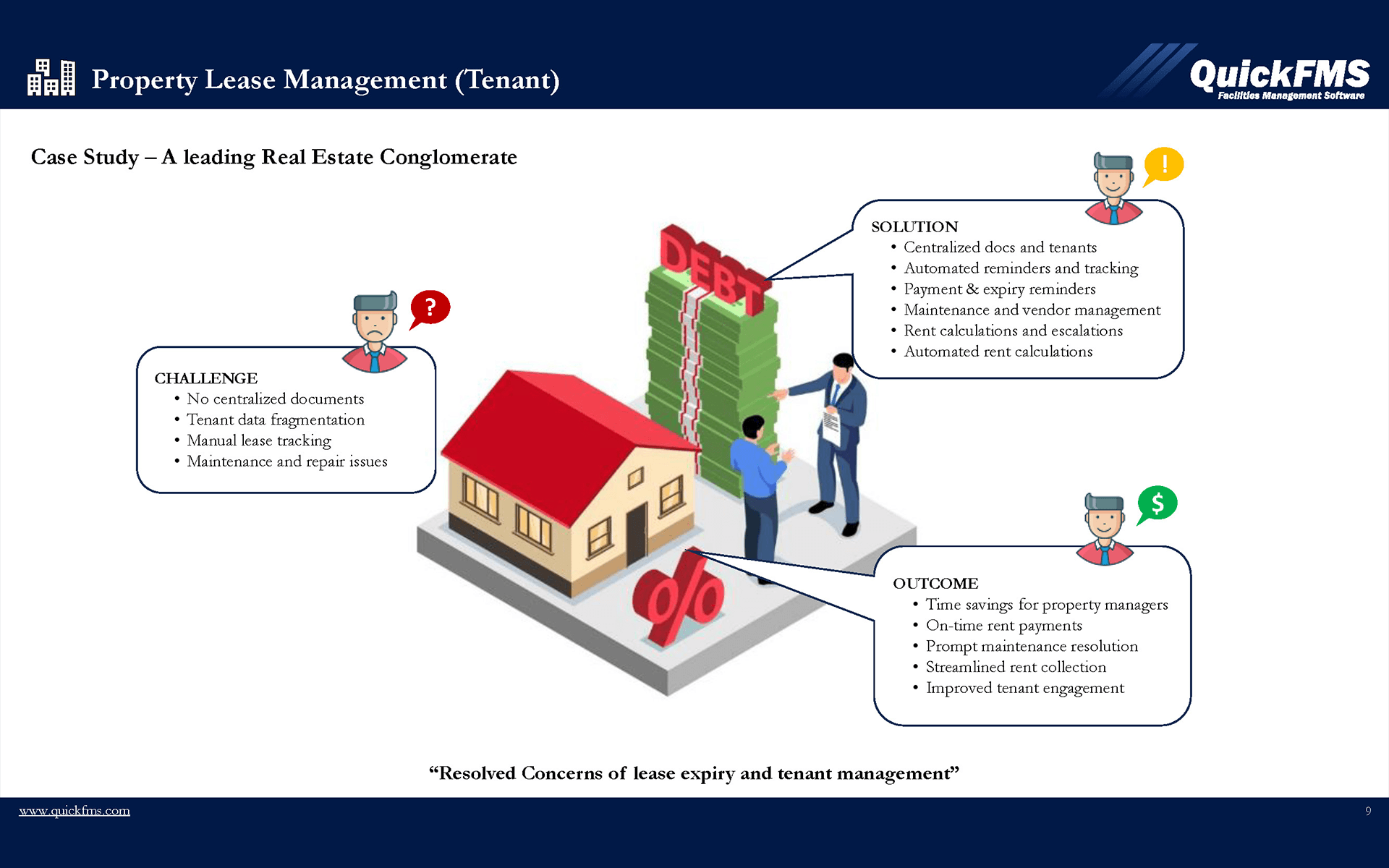 Property Lease Management (Tenant)