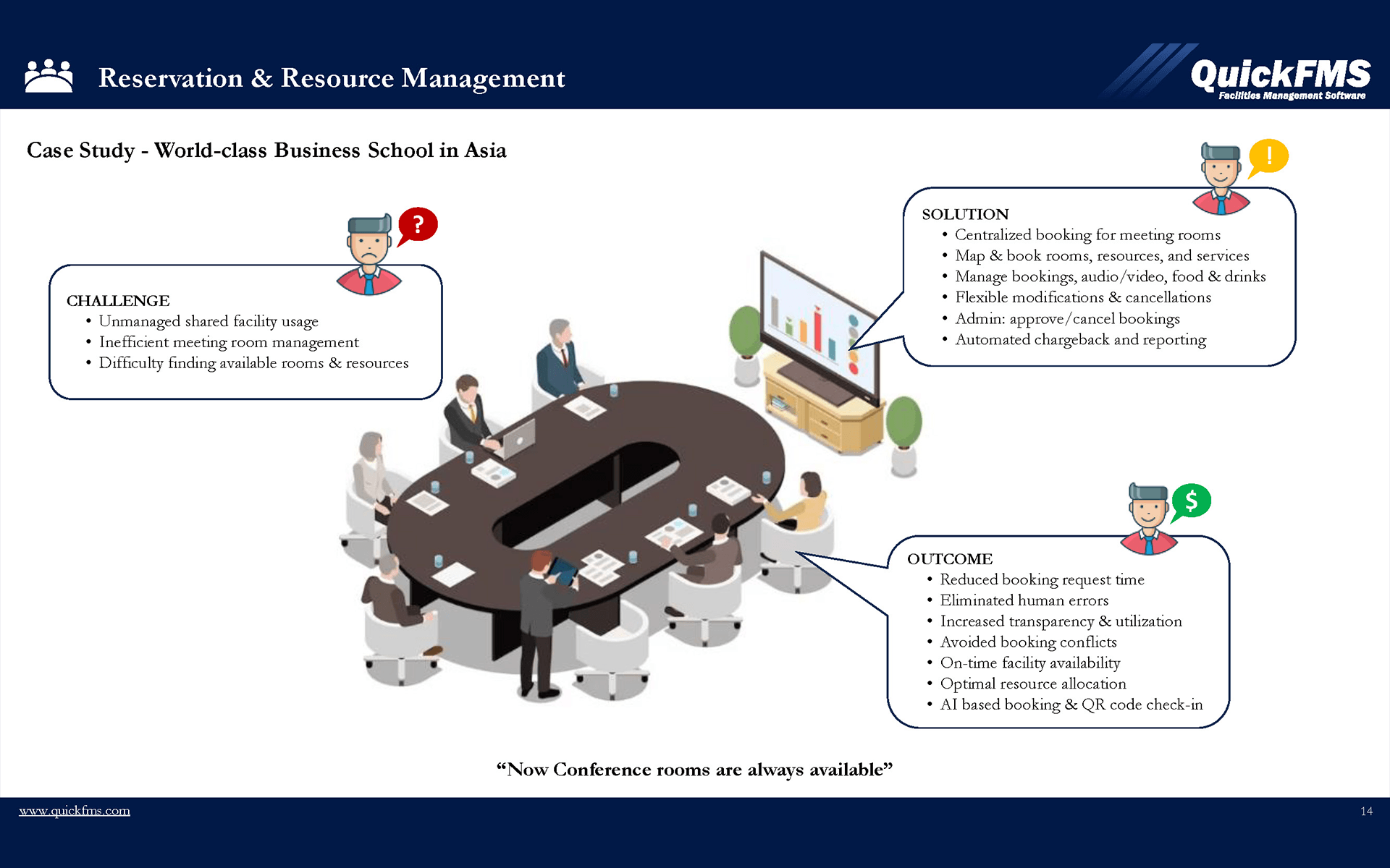 Reservation & Resource Management