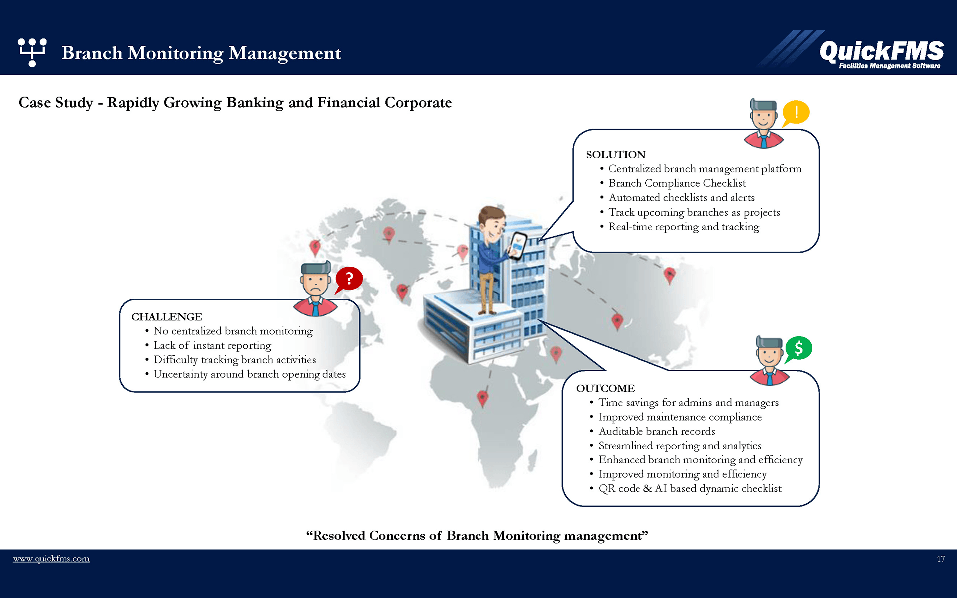 Branch Monitoring Management