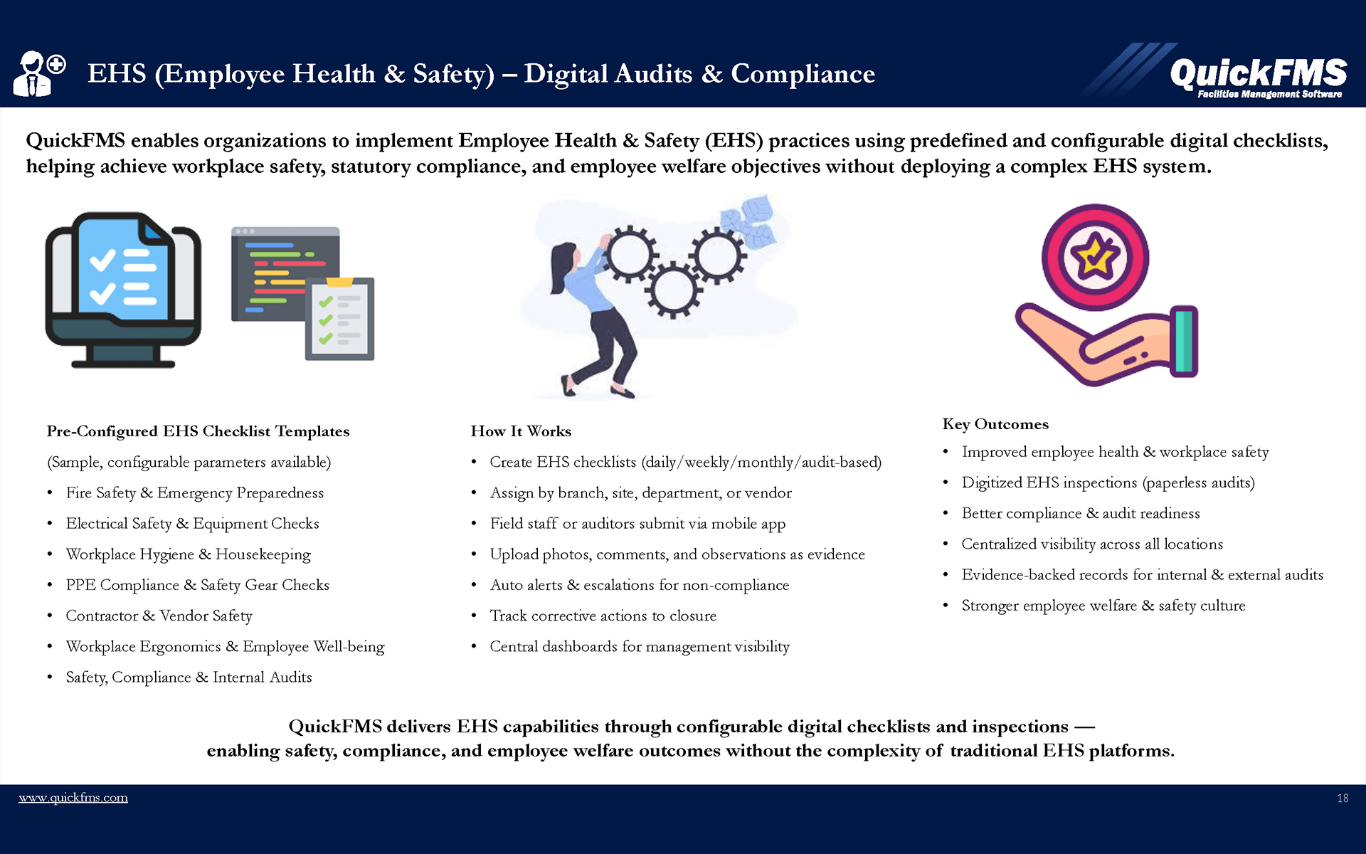 EHS (Employee Health & Safety) - Digital Audits & Compliance
